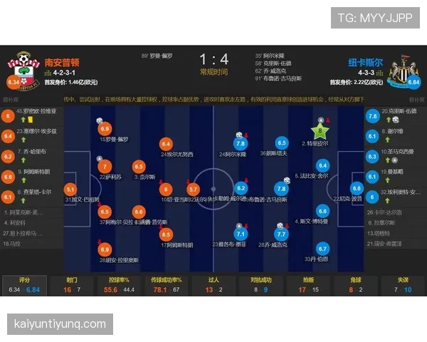纽卡争四形势持续变化，逐步反映为球队整体表现的阶段性压力