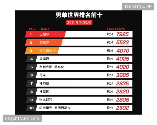 2026世界杯官方第三名资格规则